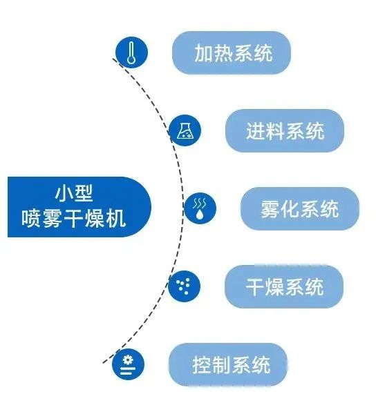 小型91视频下载大全的系统构成