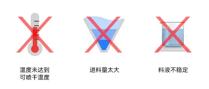 小型91视频下载大全干燥塔内壁粘附湿粉